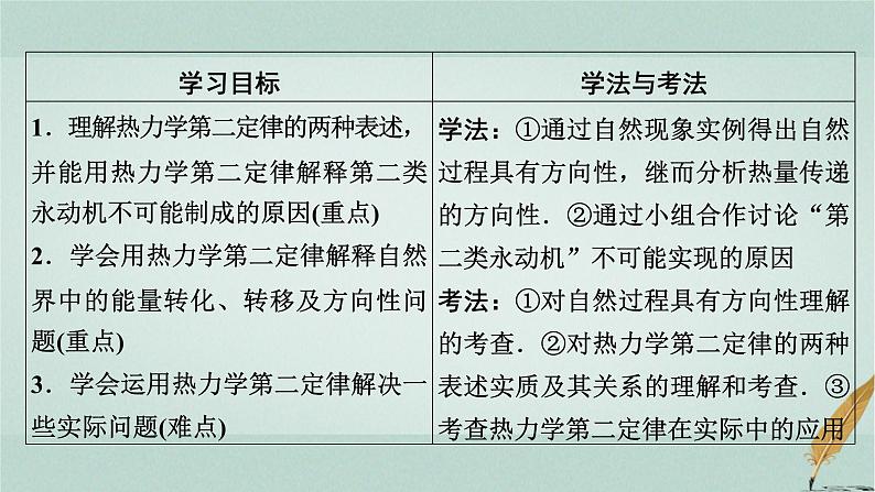 人教版高中物理选择性必修第三册第3章4热力学第二定律课件02