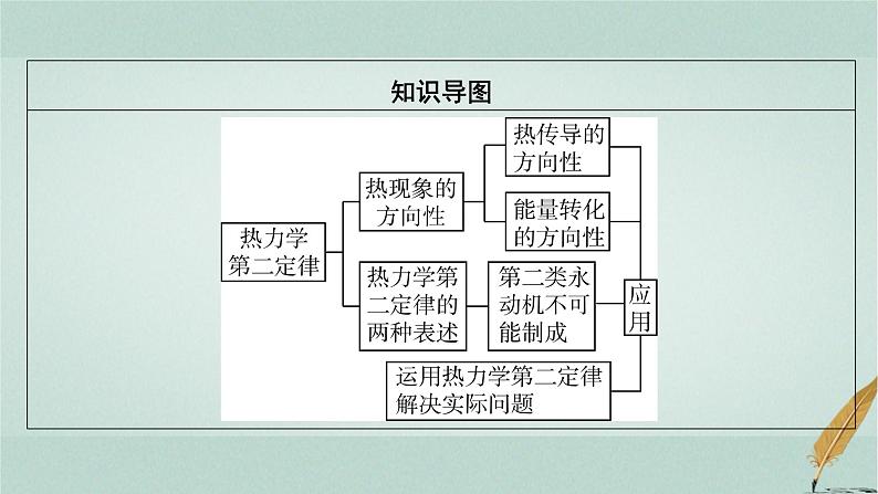 人教版高中物理选择性必修第三册第3章4热力学第二定律课件03