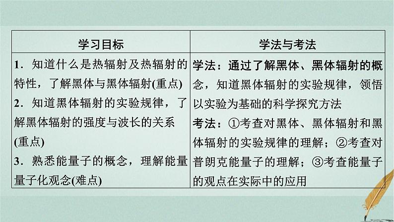 人教版高中物理选择性必修第三册第4章1普朗克黑体辐射理论课件第6页