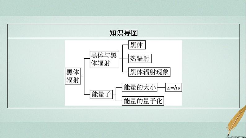 人教版高中物理选择性必修第三册第4章1普朗克黑体辐射理论课件第7页