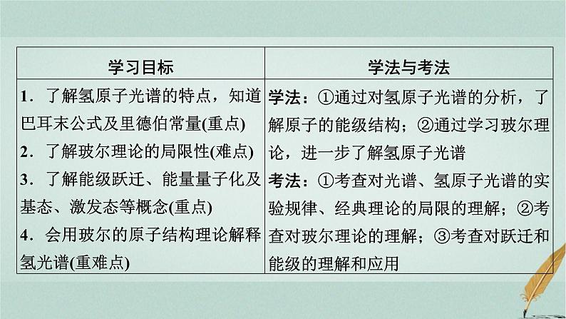 人教版高中物理选择性必修第三册第4章4氢原子光谱和玻尔的原子模型课件第2页