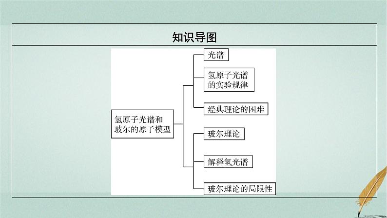 人教版高中物理选择性必修第三册第4章4氢原子光谱和玻尔的原子模型课件第3页