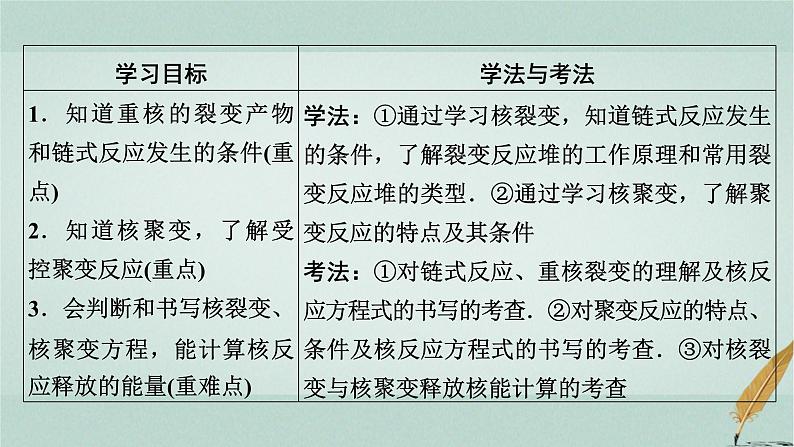 人教版高中物理选择性必修第三册第5章4核裂变与核聚变课件第2页