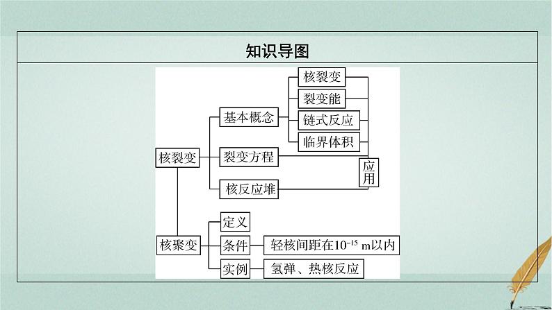 人教版高中物理选择性必修第三册第5章4核裂变与核聚变课件第3页