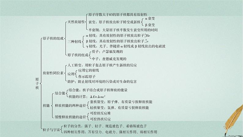 人教版高中物理选择性必修第三册第五章原子核本章小结5课件第3页