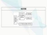 粵教版高中物理選擇性必修第三冊(cè)第1章第2節(jié)分子熱運(yùn)動(dòng)與分子力課件