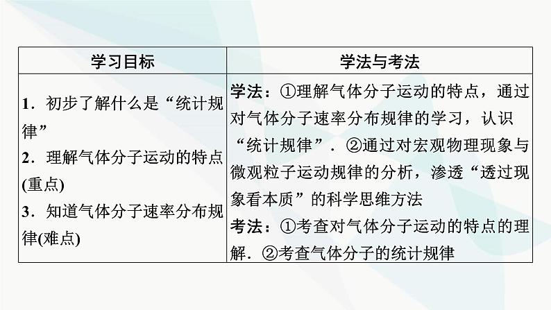 粤教版高中物理选择性必修第三册第1章第3节气体分子运动的统计规律课件02