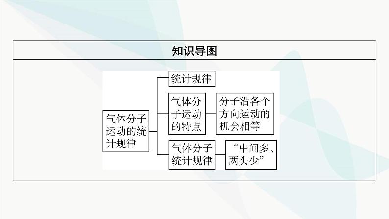 粤教版高中物理选择性必修第三册第1章第3节气体分子运动的统计规律课件03