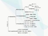 粤教版高中物理选择性必修第三册第一章分子动理论小结1课件