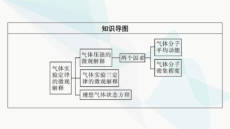 粤教版高中物理选择性必修第三册第2章第3节气体实验定律的微观解释课件第3页