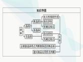 粤教版高中物理选择性必修第三册第2章第5、6节晶体 新材料课件