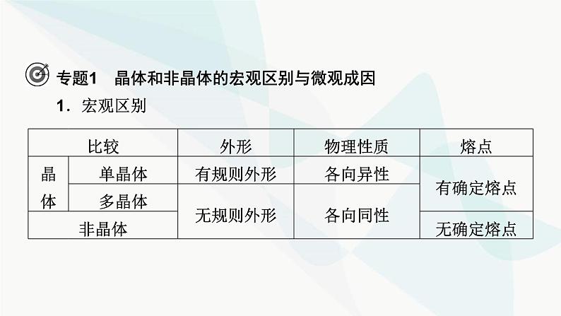 粤教版高中物理选择性必修第三册第二章气体、液体和固体小结2课件05