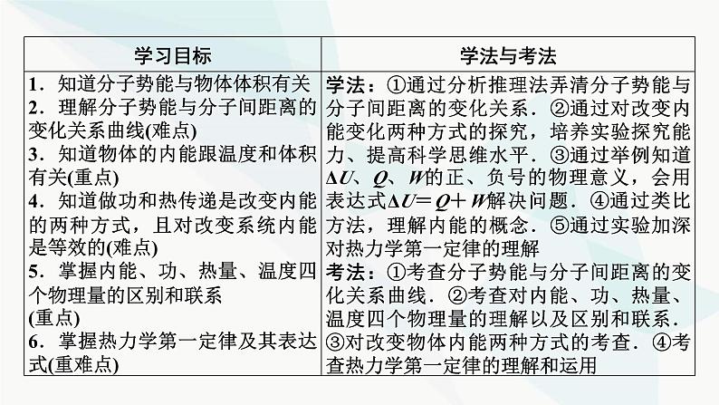 粤教版高中物理选择性必修第三册第3章第1节热力学第一定律课件第7页