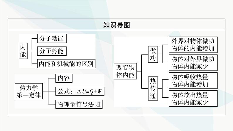 粤教版高中物理选择性必修第三册第3章第1节热力学第一定律课件第8页