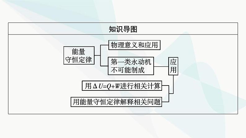 粤教版高中物理选择性必修第三册第3章第2节能量守恒定律及其应用课件03