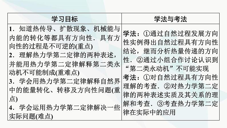 粤教版高中物理选择性必修第三册第3章第3节热力学第二定律课件02