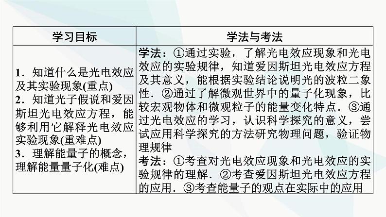 粤教版高中物理选择性必修第三册第4章第1、2节光电效应 光电效应方程及其意义课件06