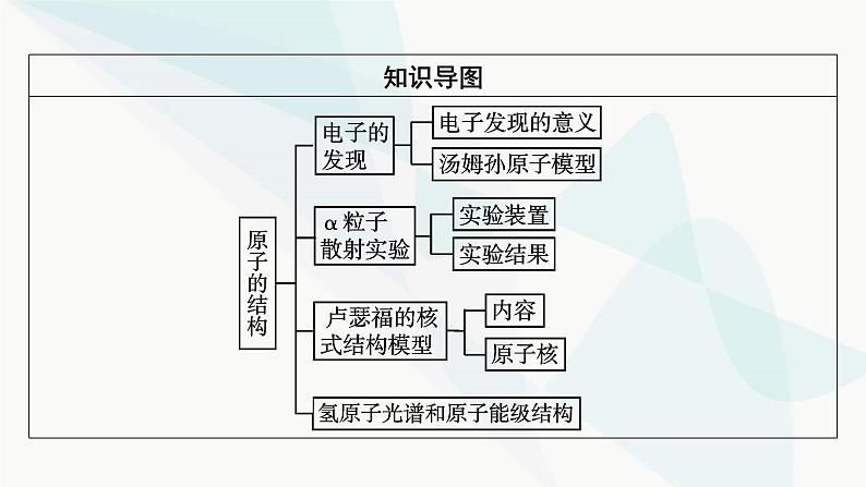 粤教版高中物理选择性必修第三册第5章第1节原子的结构课件08