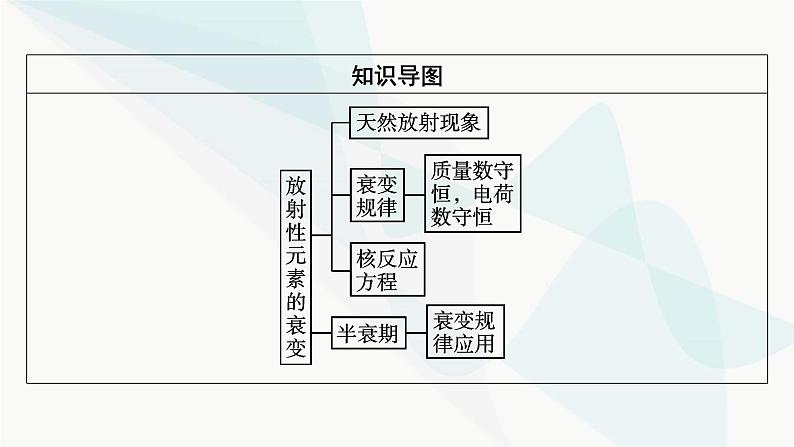 粤教版高中物理选择性必修第三册第5章第2节放射性元素的衰变课件第3页