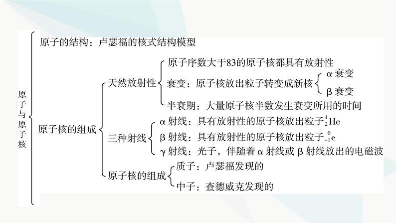 粤教版高中物理选择性必修第三册第五章原子与原子核小结5课件03