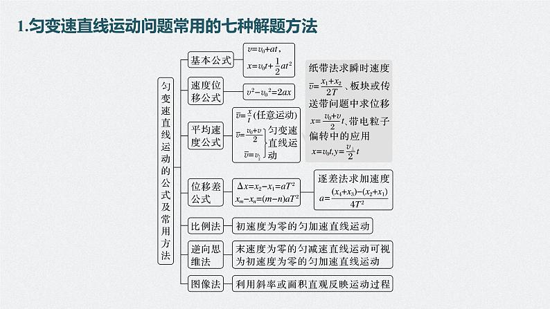 新高考版高考物理二轮复习（新高考版） 第1部分 专题1 第2讲　牛顿运动定律与直线运动课件PPT07