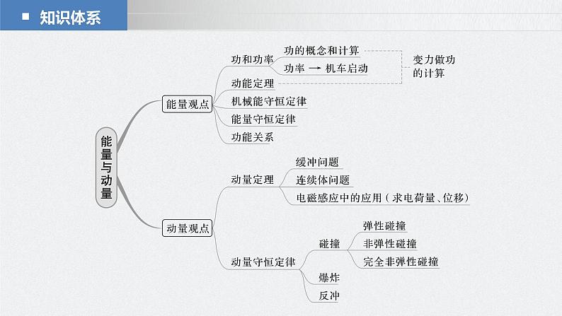 新高考版高考物理二轮复习（新高考版） 第1部分 专题2 第5讲　功与功率　功能关系课件PPT04