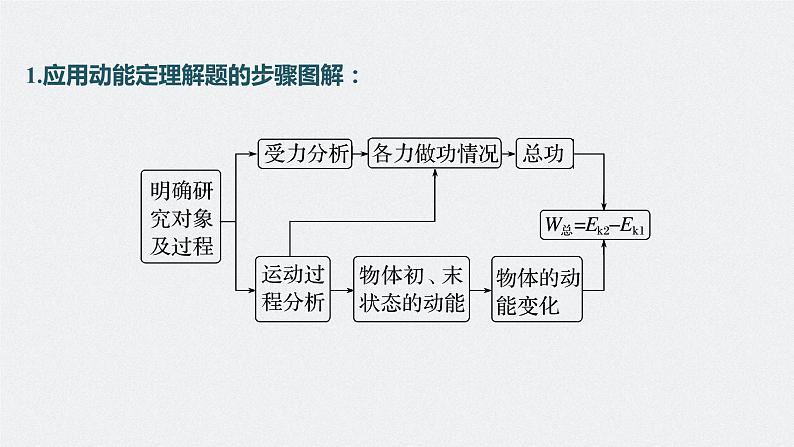 新高考版高考物理二轮复习（新高考版） 第1部分 专题2 第6讲　动能定理　机械能守恒定律　能量守恒定律课件PPT07