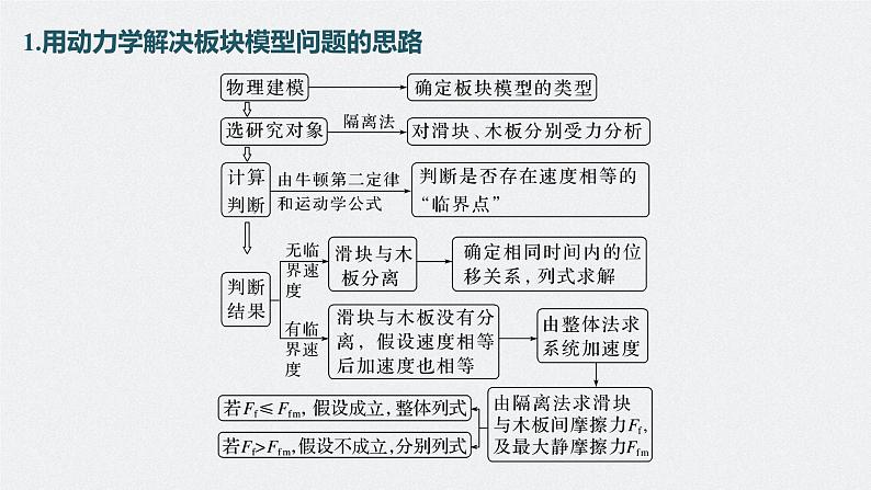 新高考版高考物理二轮复习（新高考版） 第1部分 专题2 微专题2　板块模型的综合分析课件PPT第6页