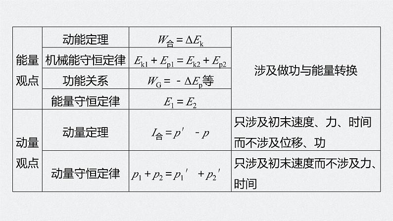 新高考版高考物理二轮复习（新高考版） 第1部分 专题2 微专题3　力学三大观点的综合应用课件PPT07