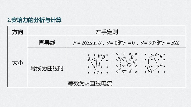 新高考版高考物理二轮复习（新高考版） 第1部分 专题3 第9讲　磁场课件PPT08