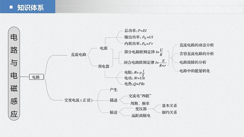 新高考版高考物理二轮复习（新高考版） 第1部分 专题4 第10讲　直流电路与交变电流课件PPT04