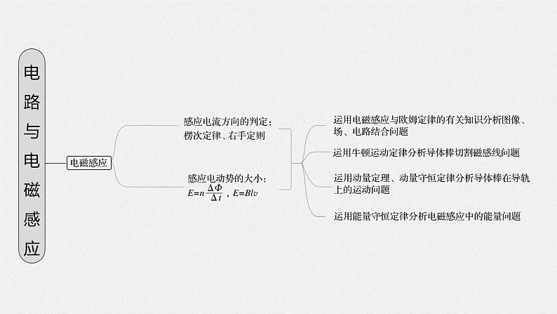 新高考版高考物理二轮复习（新高考版） 第1部分 专题4 第10讲　直流电路与交变电流课件PPT05