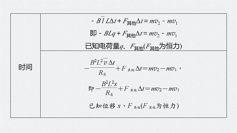 新高考版高考物理二轮复习（新高考版） 第1部分 专题4 微专题6　动量观点在电磁感应中的应用课件PPT08