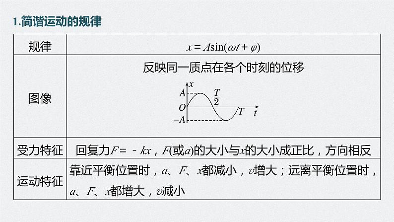 新高考版高考物理二轮复习（新高考版） 第1部分 专题5 第12讲　机械振动和机械波课件PPT08