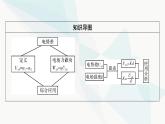 粤教版高中物理必修第三册第1章第5节电势差及其与电场强度的关系课件
