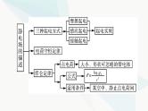 粤教版高中物理必修第三册第一章静电场的描述小结1课件