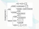 粤教版高中物理必修第三册第一章静电场的描述小结1课件