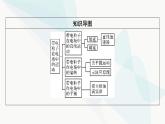 粤教版高中物理必修第三册第2章第2节带电粒子在电场中的运动课件