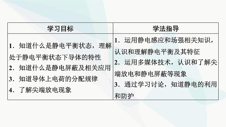 粤教版高中物理必修第三册第2章第3节静电的利用与防护课件02