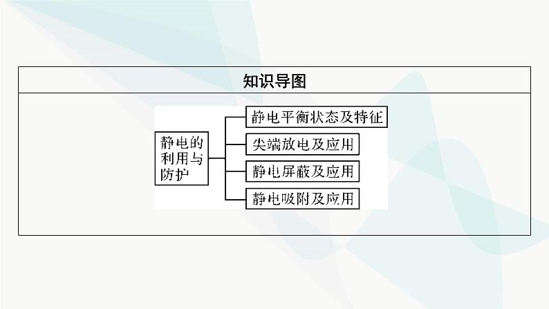 粤教版高中物理必修第三册第2章第3节静电的利用与防护课件03