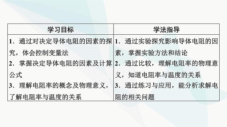 粤教版高中物理必修第三册第3章第2节决定导体电阻大小的因素课件02