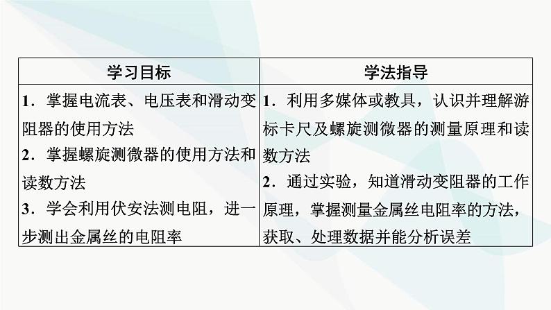 粤教版高中物理必修第三册第3章第3节测量金属丝的电阻率课件第2页