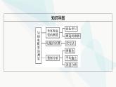 粤教版高中物理必修第三册第3章第3节测量金属丝的电阻率课件