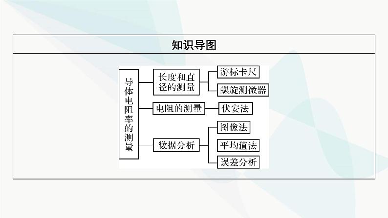 粤教版高中物理必修第三册第3章第3节测量金属丝的电阻率课件第3页