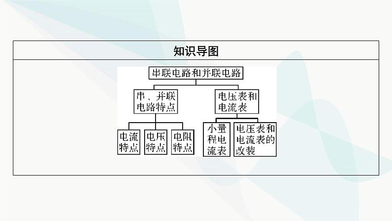 粤教版高中物理必修第三册第3章第4节电阻的串联和并联课件第3页