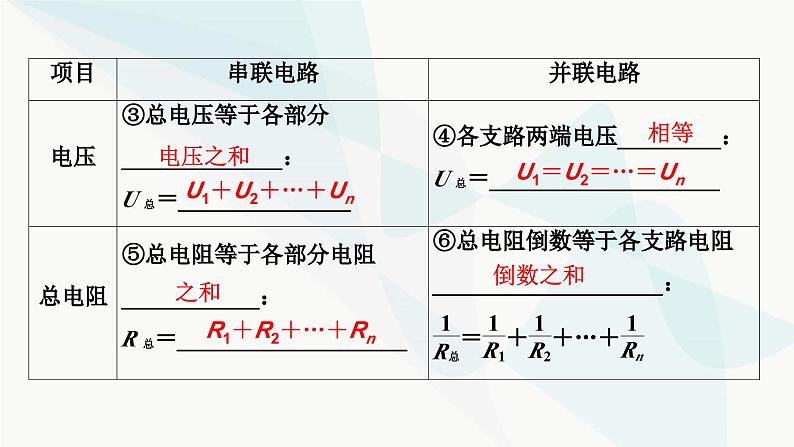 粤教版高中物理必修第三册第3章第4节电阻的串联和并联课件第6页