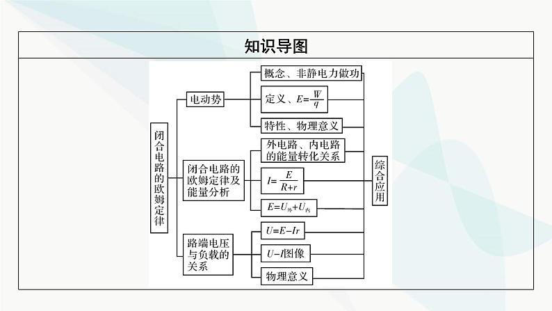 粤教版高中物理必修第三册第4章第2节闭合电路的欧姆定律课件03