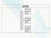 粤教版高中物理必修第三册第4章第3节测量电源的电动势和内阻课件