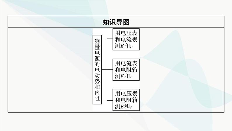 粤教版高中物理必修第三册第4章第3节测量电源的电动势和内阻课件03