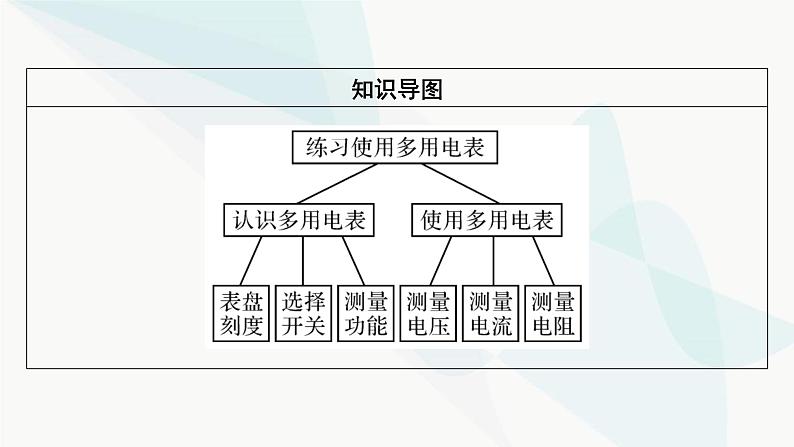 粤教版高中物理必修第三册第4章第4节练习使用多用电表课件03